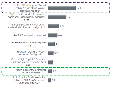 Dijital doğanlar yapay zekayı nasıl tanımlıyor? Dijital doğanlar yapay zekayı nasıl tanımlıyor?
