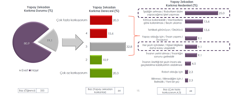 Dijital doğanlar yapay zekayı nasıl tanımlıyor? Dijital doğanlar yapay zekayı nasıl tanımlıyor?