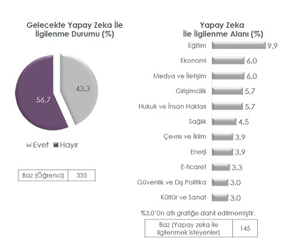 Dijital doğanlar yapay zekayı nasıl tanımlıyor? Dijital doğanlar yapay zekayı nasıl tanımlıyor?