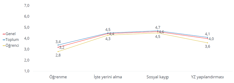 Dijital doğanlar yapay zekayı nasıl tanımlıyor? Dijital doğanlar yapay zekayı nasıl tanımlıyor?