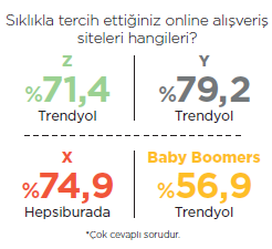 e-ticaret