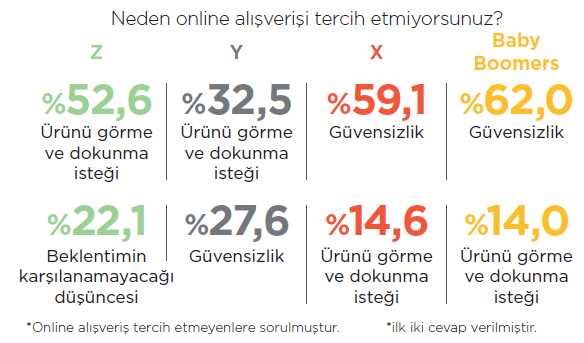 Online alışverişin önündeki engel: güvensizlik!