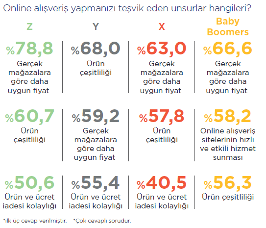 Uygun fiyatı sunan kazanıyor