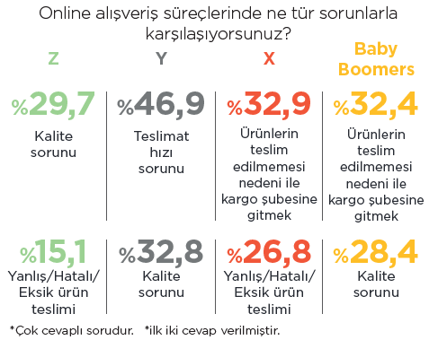 Kalite tüm kuşakların ortak sorunu