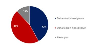 Yüz yüze eğitimde velilerin tedirginliği artıyor! Yüz yüze eğitimde velilerin tedirginliği artıyor!