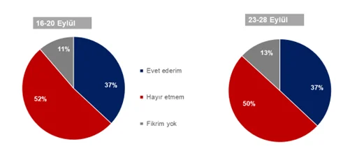 Yüz yüze eğitimde velilerin tedirginliği artıyor! Yüz yüze eğitimde velilerin tedirginliği artıyor!