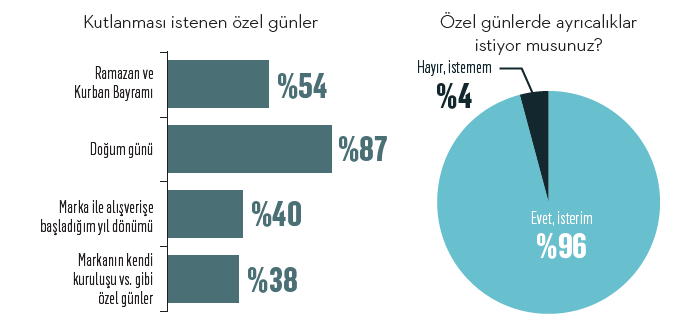 Markalar için özel günleri kullanma kılavuzu