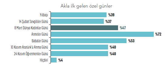 Markalar için özel günleri kullanma kılavuzu