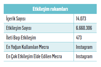 10 Kasım kampanya etkileşimleri
