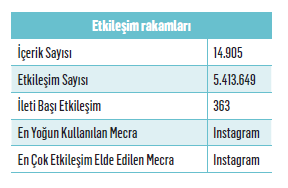 Markalar için özel günleri kullanma kılavuzu -2