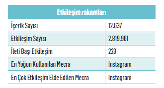 Markalar için özel günleri kullanma kılavuzu -2