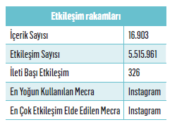 Markalar için özel günleri kullanma kılavuzu -2