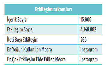 23 Nisan kampanya etkileşimleri