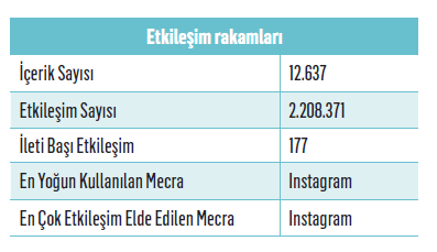 Markalar için özel günleri kullanma kılavuzu -2