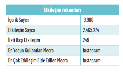 Markalar için özel günleri kullanma kılavuzu -2