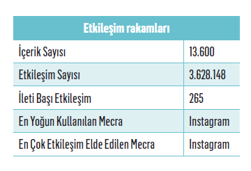 Markalar için özel günleri kullanma kılavuzu -2