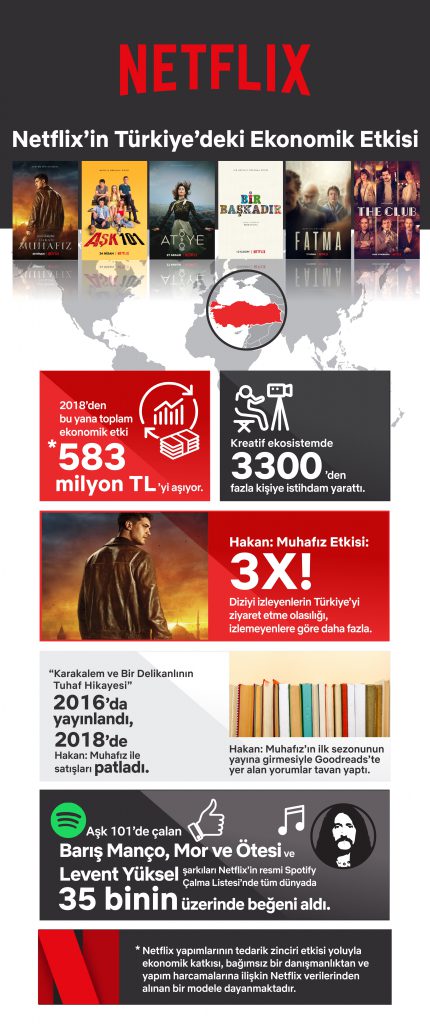 Netflix'in Türkiye ekonomisine katkısı açıklandı netflix