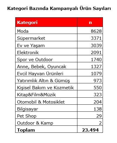 Black Friday Challenge day 5: Kampanyalar artıyor, indirimler azalıyor!