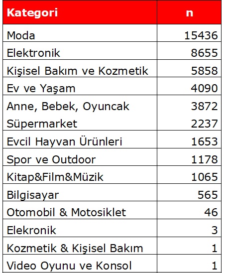 Black Friday Challenge Day 10: Kampanyaların "hepsi burada" Black Friday Challenge Day 10: Kampanyaların "hepsi burada"