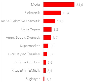 Black Friday Challenge Day 10: Kampanyaların "hepsi burada" Black Friday Challenge Day 10: Kampanyaların "hepsi burada"