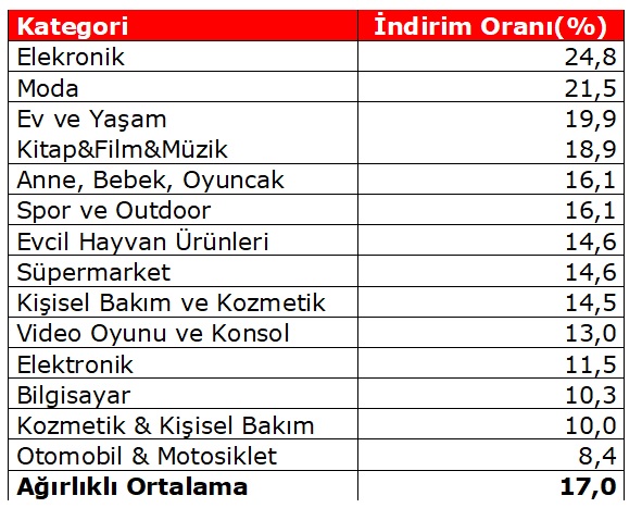 Black Friday Challenge Day 10: Kampanyaların "hepsi burada" Black Friday Challenge Day 10: Kampanyaların "hepsi burada"