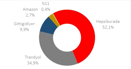 Black Friday Challenge Day 10: Kampanyaların "hepsi burada" Black Friday Challenge Day 10: Kampanyaların "hepsi burada"