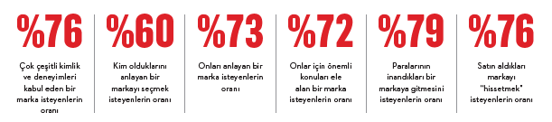 Ayrımcılığa karşı duran markalar