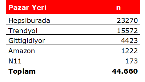 Black Friday Challenge Day 10: Kampanyaların "hepsi burada" Black Friday Challenge Day 10: Kampanyaların "hepsi burada"
