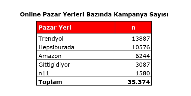 Black Friday Challenge day 3: Ve Amazon atağa kalktı Black Friday Challenge day 3: Ve Amazon atağa kalktı