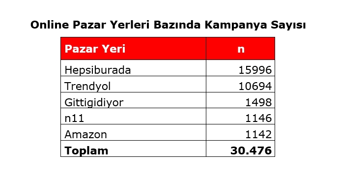 Black Friday Challenge day 4: Hepsiburada gaza bastı, Trendyol'u solladı Black Friday Challenge day 4: Hepsiburada gaza bastı, Trendyol'u solladı