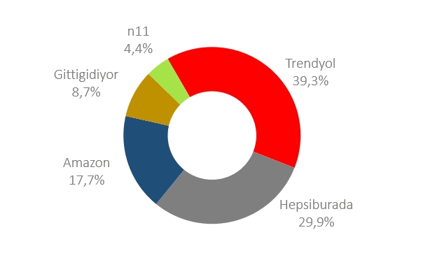 Black Friday Challenge day 3: Ve Amazon atağa kalktı Black Friday Challenge day 3: Ve Amazon atağa kalktı
