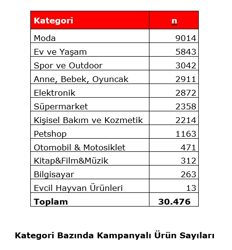Black Friday Challenge day 4: Hepsiburada gaza bastı, Trendyol'u solladı Black Friday Challenge day 4: Hepsiburada gaza bastı, Trendyol'u solladı