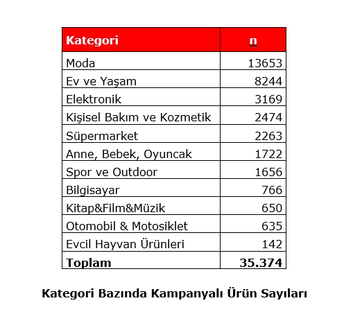 Black Friday Challenge day 3: Ve Amazon atağa kalktı Black Friday Challenge day 3: Ve Amazon atağa kalktı