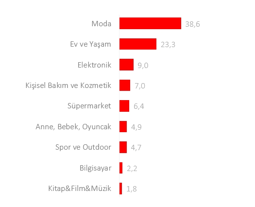 Black Friday Challenge day 3: Ve Amazon atağa kalktı Black Friday Challenge day 3: Ve Amazon atağa kalktı