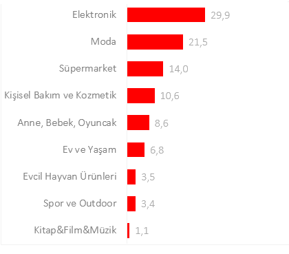Black Friday Challenge başlıyor: İndirimler nerede?