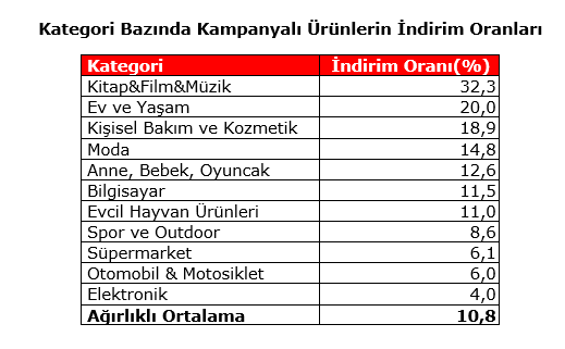 Black Friday Challenge başlıyor: İndirimler nerede?