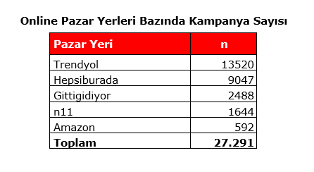 Black Friday Challenge başlıyor: İndirimler nerede?