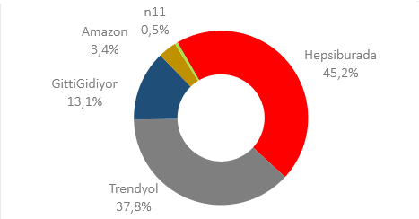 Black Friday Challenge Day 11: Söz sırası Amazon'da