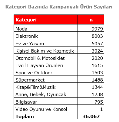Black Friday Challenge Day 11: Söz sırası Amazon'da