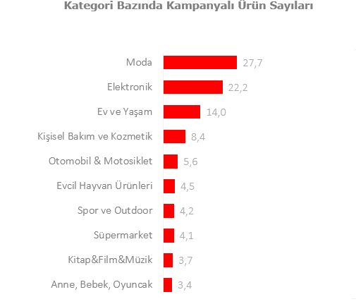 Black Friday Challenge Day 11: Söz sırası Amazon'da