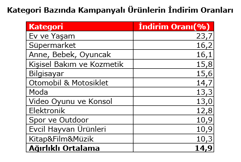 Black Friday Challenge Day 11: Söz sırası Amazon'da