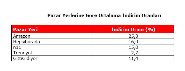 Black Friday Challenge Day 11: Söz sırası Amazon'da