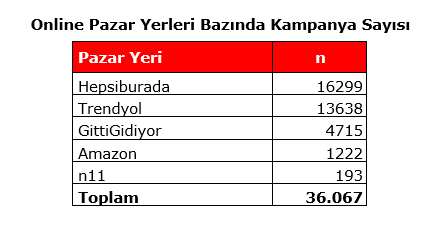 Black Friday Challenge Day 11: Söz sırası Amazon'da