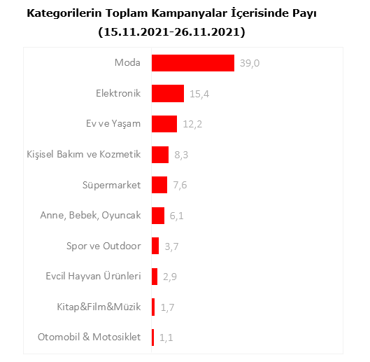 Black Friday Challenge: Z raporu Black Friday Challenge: Z raporu