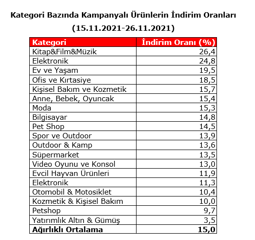 Black Friday Challenge: Z raporu Black Friday Challenge: Z raporu