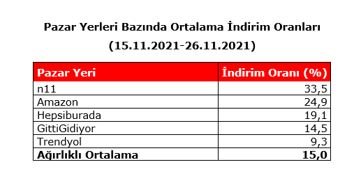 Black Friday Challenge: Z raporu Black Friday Challenge: Z raporu