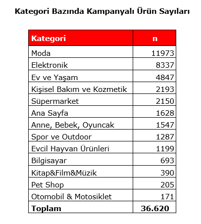 Black Friday Challenge Day 12: Trendyol kampanya atağında Black Friday Challenge Day 12: Trendyol kampanya atağında