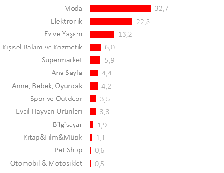 Black Friday Challenge Day 12: Trendyol kampanya atağında Black Friday Challenge Day 12: Trendyol kampanya atağında