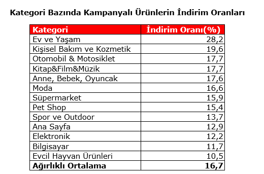 Black Friday Challenge Day 12: Trendyol kampanya atağında Black Friday Challenge Day 12: Trendyol kampanya atağında