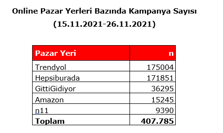 Black Friday Challenge: Z raporu Black Friday Challenge: Z raporu